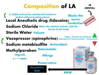 Composition of Local Anesthesia 的图像结果