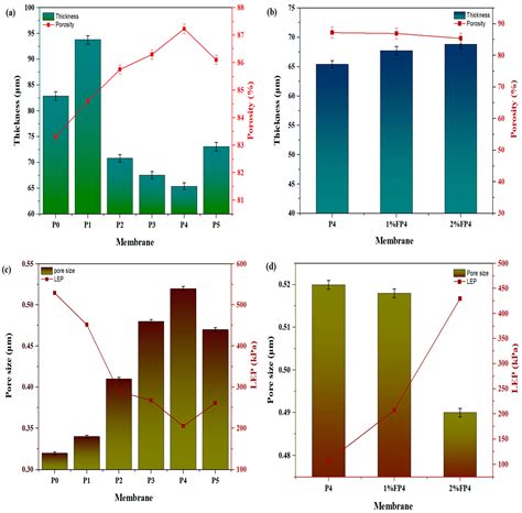 Influence of Silane Treatment on CNM/PAC/PVDF Properties and ...