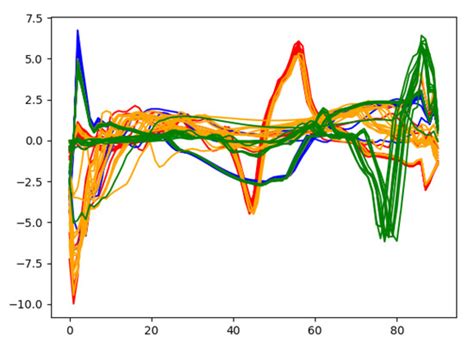 Convolutional Autoencoding and Gaussian Mixture Clustering for ...