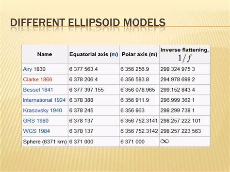 Geographic Coordinate System Map 的图像结果
