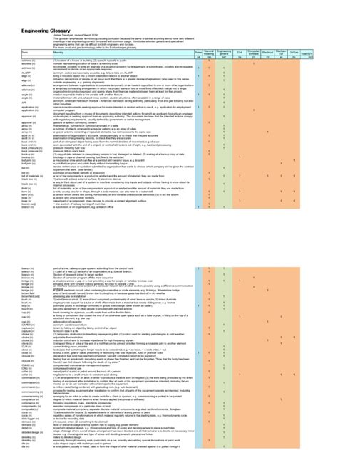 Engineering Terms Glossary | PDF | Reliability Engineering | Electromagnetic Interference