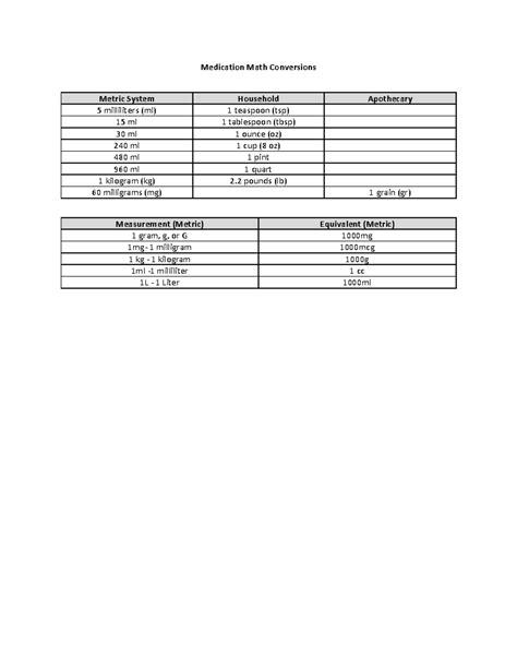 Image result for Pharmacy Math Conversions