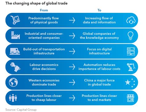 Global Trade Patterns 的图像结果