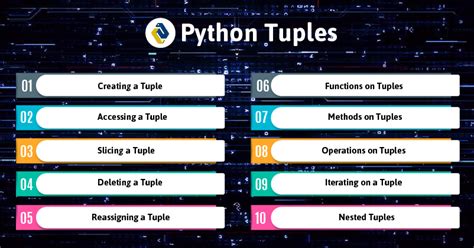 Image result for Python Tuple Methods with Examples