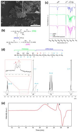 Fine Tuning of the Mechanical Properties of Bio-Based PHB ...