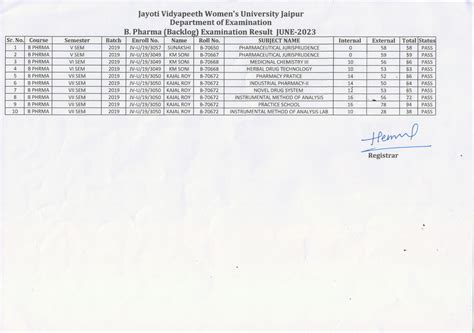 Jayoti Vidyapeeth Women's University, JVWU, University in Rajasthan ...