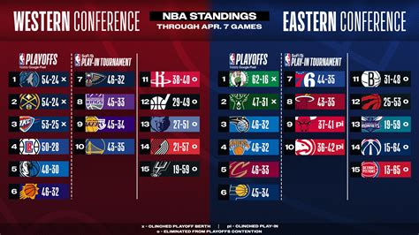 Starting 5, April 8: The final countdown (feat. Tyrese Maxey & Kyrie ...