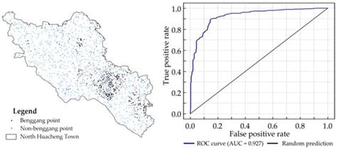 Mapping Benggang Erosion Susceptibility: An Analysis of Environmental ...