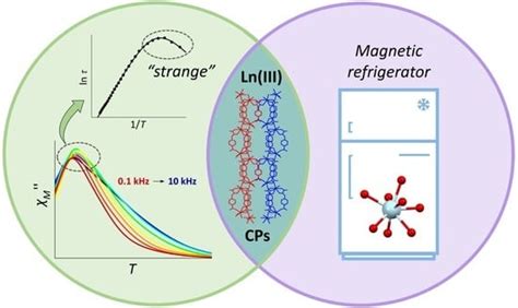 Slow Relaxation of Magnetization and Magnetocaloric Effects in One ...