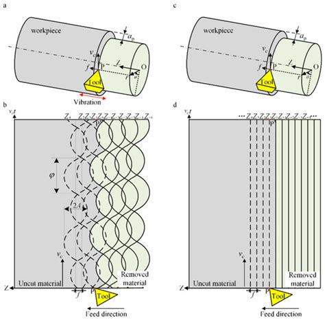 Coatings | Special Issue : Advances of Hard Material Processing ...