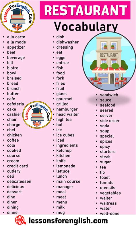Restaurant Vocabulary, Restaurant Words List in English a la carte a la ...