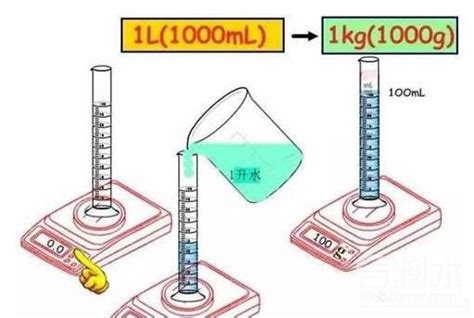 一升等于多少斤？一升等于多少千克？_合抱木装修网