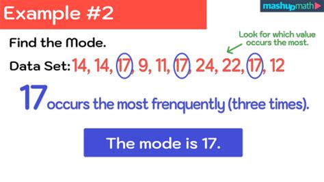 Image result for Math Mode Example