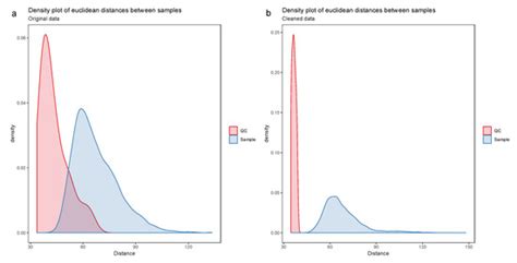 Metabolites | Special Issue : Metabolomics Data Processing and Data ...