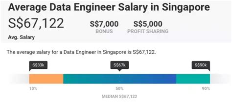 新加坡月薪6000新币什么水平_新加坡创业网