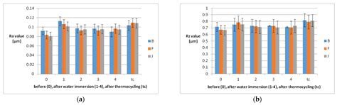 Surface Characteristics and Color Stability of Dental PEEK Related to ...