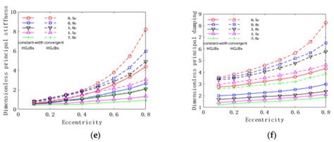 Structural Design and Optimization of Herringbone Grooved Journal ...