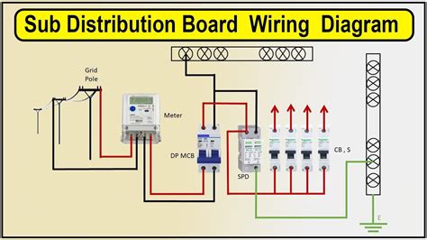 Distribution Board Connection 的图像结果