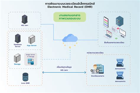 Document Management Program 的图像结果