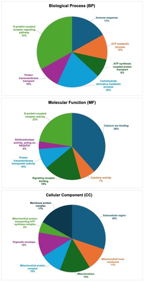 Restorative Effects of Synbiotics on Colonic Ultrastructure and ...