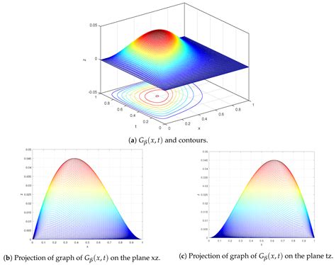 Existence and Iterative Method for Some Riemann Fractional Nonlinear ...