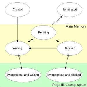 Process Computing 的图像结果