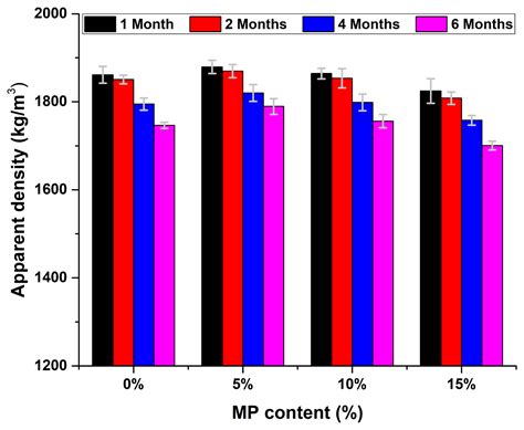 Macro and Microstructural Evaluation of Air-Cured Cement-Based ...