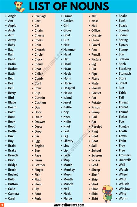 List of Nouns: A Guide to 600+ Common Nouns in English - ESL Forums