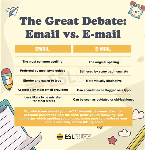 E-mail or Email: What's the Difference and Which One Should You Be ...