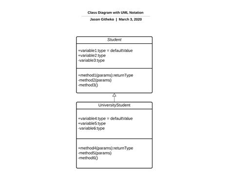 Image result for Python Class Diagram Examples
