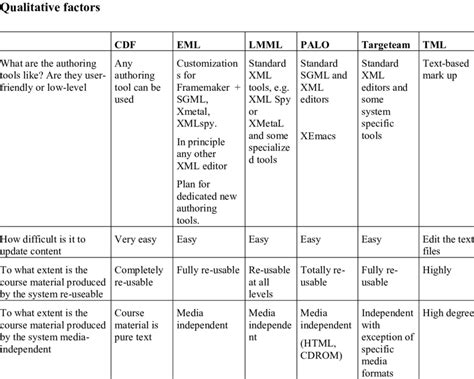 Image result for Quantitative Research Matrix Example