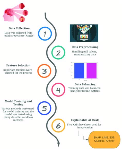 Image result for CNC Machine Learning