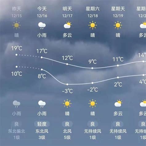 17℃→-6℃ 强冷空气已在身边...明天起，浦江天气大变样_市民_过程_温度