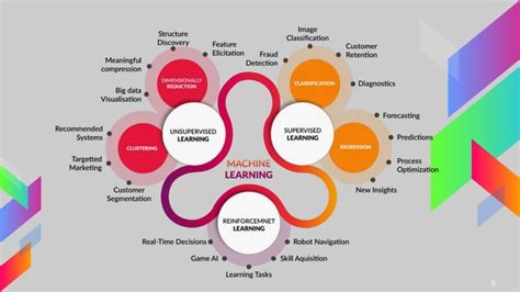 Image result for Overview of Deep Learning