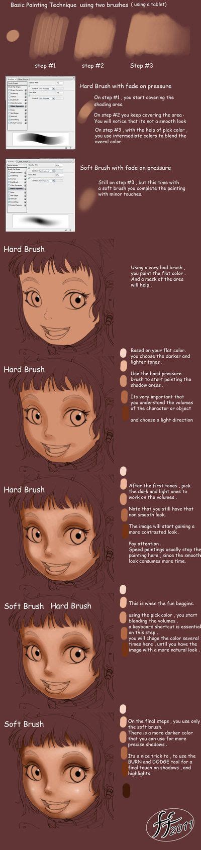 Image result for HowToBasic Painting Tutorial