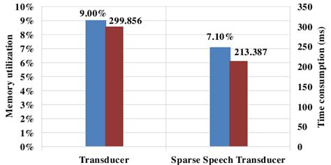 Image result for GPU Usage Time Series