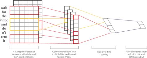 Siamese Transformer Encoder 的图像结果
