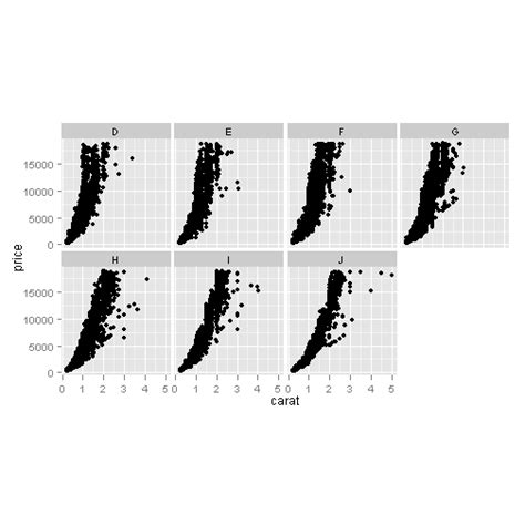 Image result for Fun Plots with Ggplot2
