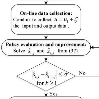 Image result for Parcel Tracking Algorithm Hydraulic Flow