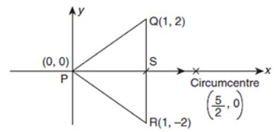 Normals at P , Q , R are drawn to y2=4 x which intersect at (3,0). Then ...
