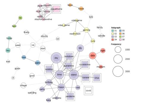 Image result for Lexical Field Examples