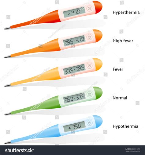 Thermometer Fever Temperature Chart at Joanne Johnson blog