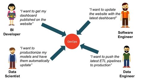 Image result for DevOps Databricks Display Profile