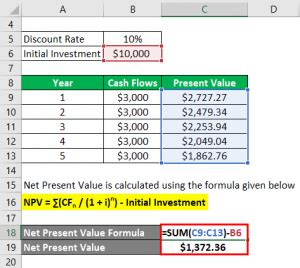 Net Present Value Formula in Excel Manually 的图像结果
