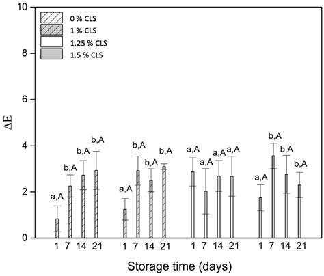 The Effects of Adding a Gel-Alike Curcuma longa L. Suspension as Color ...
