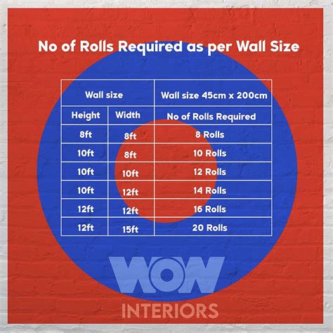 WOW Interiors Blue Stipes and star SELF Adhesive Wallpaper for Living ...