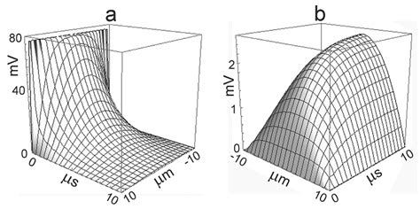 Current-Induced Transistor Sensorics with Electrogenic Cells