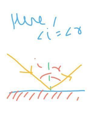 I Draw the reflected ray for the following incident ray - Brainly.in