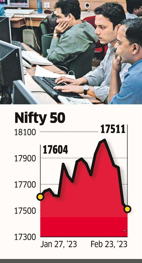Traders wary, roll over fewer bets; indices fall - The Economic Times