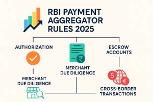 Explained: RBI’s New Rules for Payment Aggregators (2025) | ABC Live